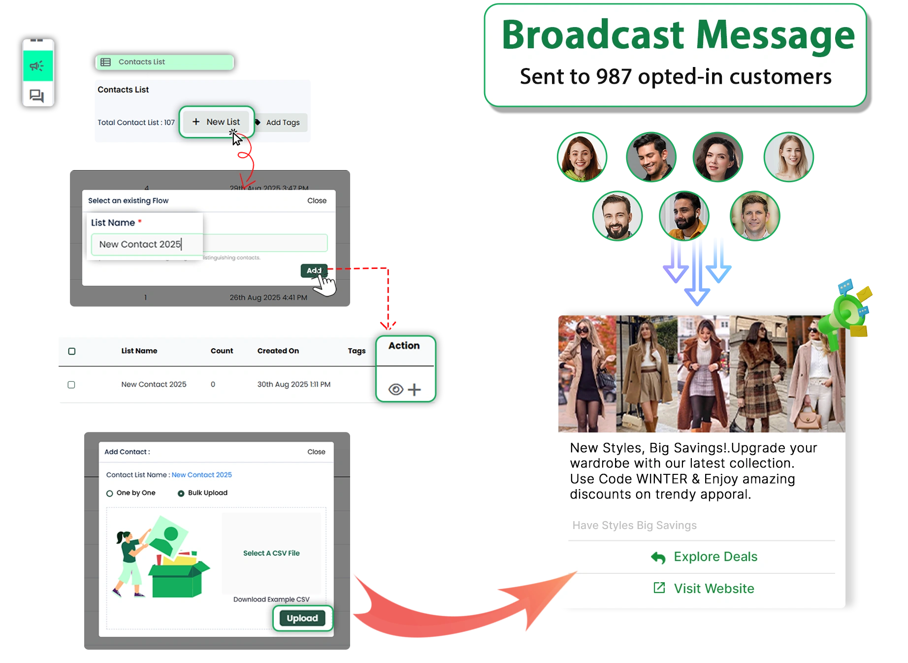 WhatsApp sales — contact lists and broadcast campaigns turning into orders