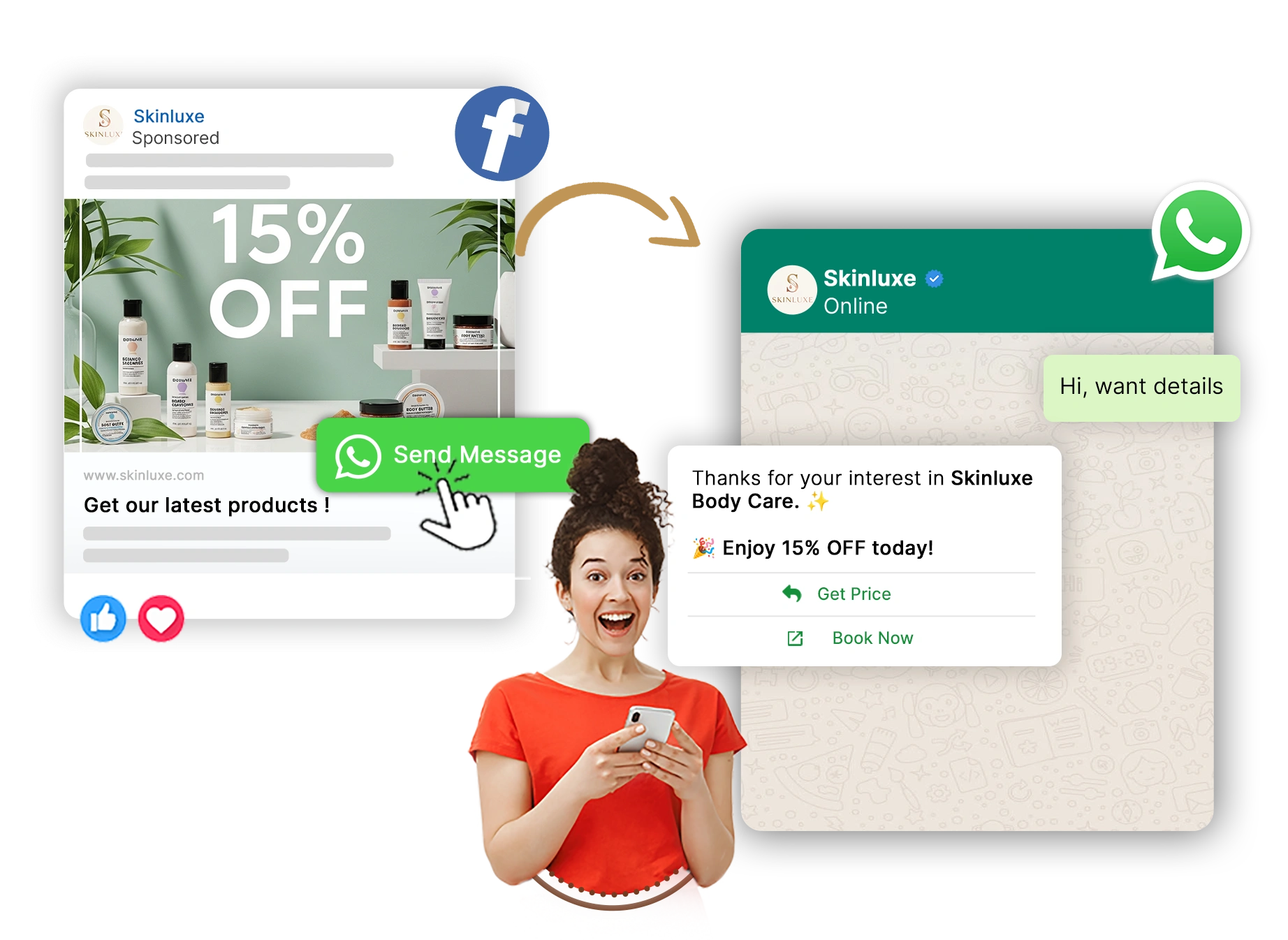 WhatsApp customer support — a Facebook ad click opens a WhatsApp conversation with instant replies